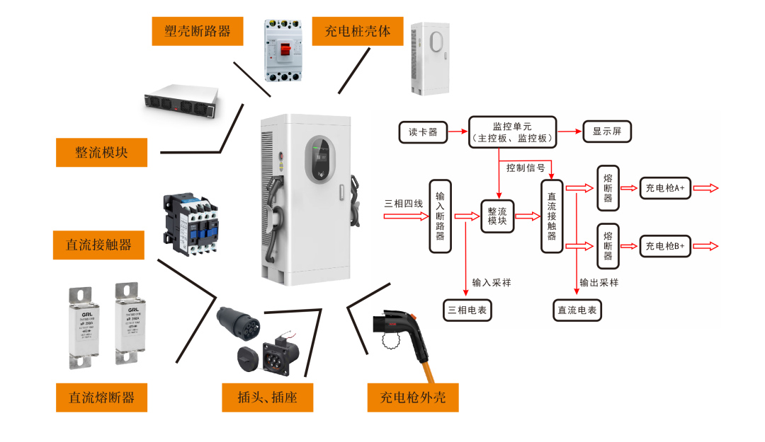 充電樁熔斷器