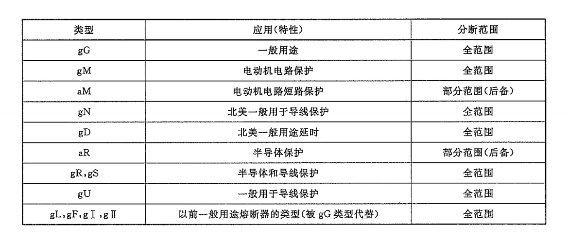 熔斷器符號